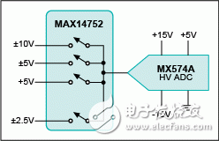 圖2. 多路復用、雙極性高壓輸入ADC系統(tǒng)。