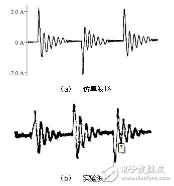 仿真波形、實(shí)驗(yàn)波形