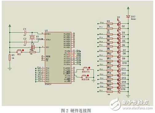 硬件連接圖