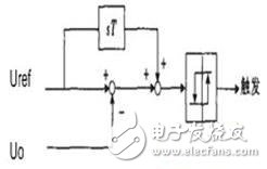 圖4：帶微分環(huán)節(jié)的滯環(huán)控制