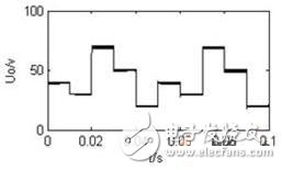 圖7：參考信號(hào)為方波輸出電壓