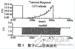 圖9 數(shù)字調(diào)光仿真波形