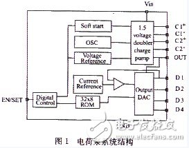 圖1 電荷汞系統(tǒng)結(jié)構(gòu)