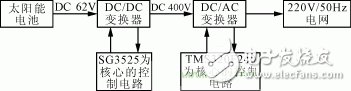 圖1 電路原理框圖