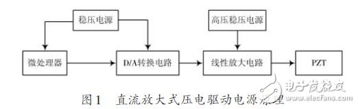 圖1 直流放大式壓電驅(qū)動電源原理
