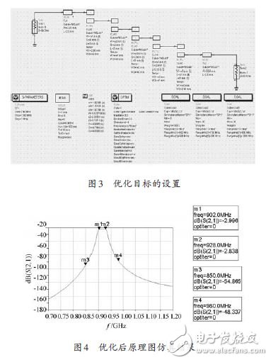 圖3 優(yōu)化目標(biāo)的設(shè)置及圖4 優(yōu)化后原理圖仿真結(jié)果
