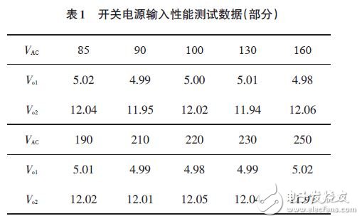 表1 開關電源輸入性能測試數(shù)據(jù)