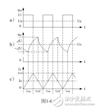 儲能濾波電容進(jìn)行放電時，電容兩端電壓是按指數(shù)曲線的速率變化