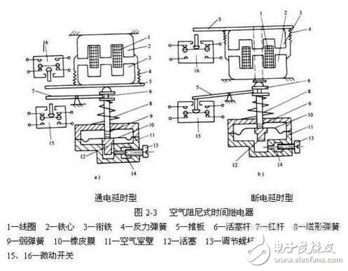 時間繼電器結構圖