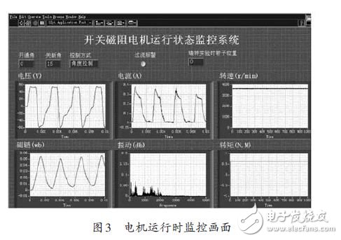 圖3 電機(jī)運(yùn)行時監(jiān)控畫面