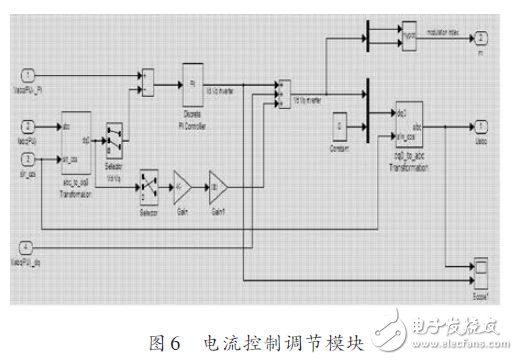 圖6 電流控制調(diào)節(jié)模塊