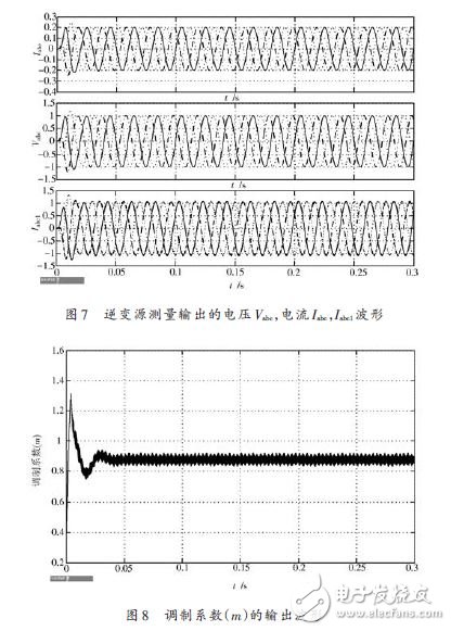 圖7 逆變源測量輸出的電壓，電流波形及圖8 調(diào)制系數(shù)的輸出波形