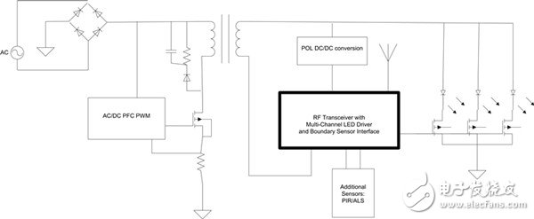 圖2：支持ZigBee、帶有ALS及PIR閉環(huán)控制的LED控制器