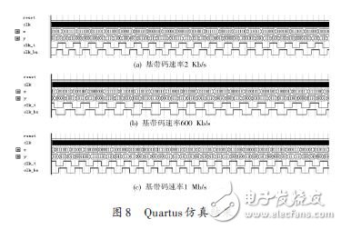 圖8 Quartus仿真結(jié)果