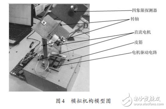 圖4 模擬機(jī)構(gòu)模型圖