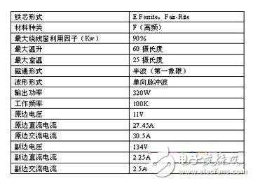 表一 高頻變壓器的設(shè)計規(guī)格
