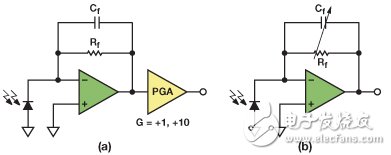 　圖6. （a） TIA第一級后接PGA；（b） 可編程增益TIA
