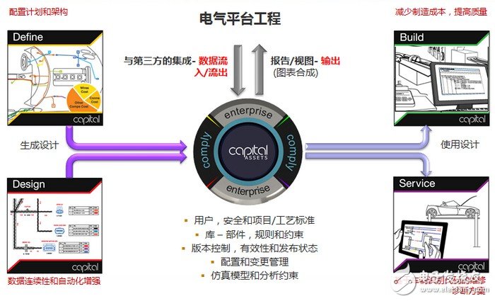 電氣設(shè)計合成