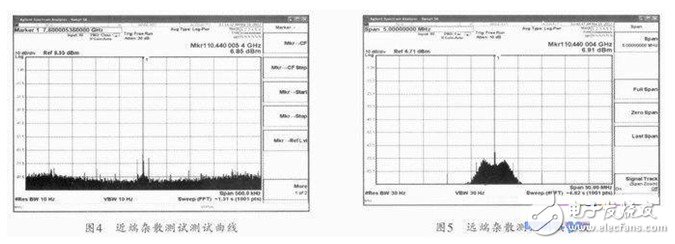 雜散優(yōu)于-70dBc.跳頻時(shí)間測試的是9.9 GHz到10.93 GHz的跳頻時(shí)間，約為36 μs.
