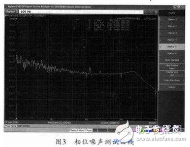 雜散優(yōu)于-70dBc.跳頻時(shí)間測試的是9.9 GHz到10.93 GHz的跳頻時(shí)間，約為36 μs.