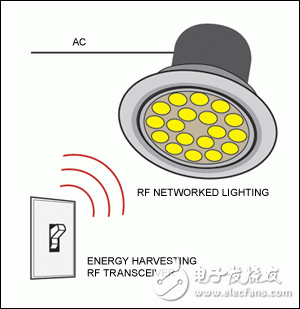 圖2. 樓宇自動化應(yīng)用，其中的照明開關(guān)具有一個無需接線的能量收集射頻收發(fā)器，用以控制LED照明。
