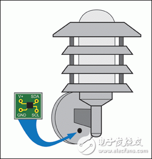 圖1. ALS安裝在獨立的PCB，處于照明燈支架的陰影下，防止傳感器讀取照明燈本身的光強。