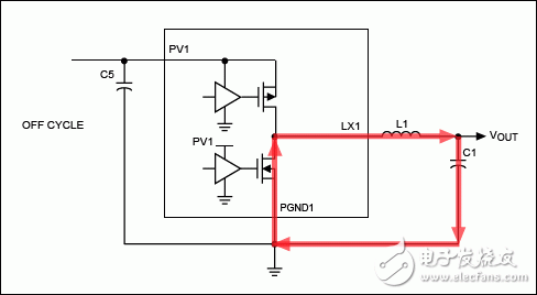Figure 2. OUT1 current flow with DMOS ON.圖2. DMOS導通時OUT1的電流路徑。