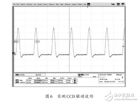 CCD驅(qū)動波形