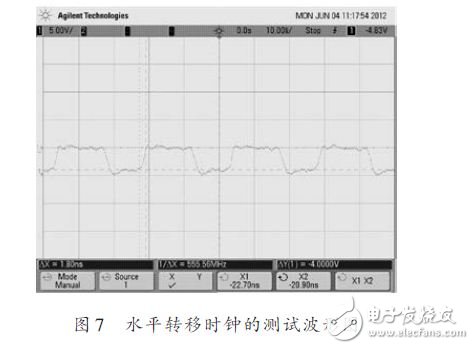 水平轉(zhuǎn)移時(shí)鐘的測(cè)試波形圖