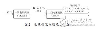 根據(jù)電壓需求設(shè)計(jì)的電壓偏置電路原理框圖如圖2所示。