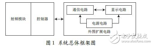 具體的系統(tǒng)框架圖如圖1 所示。