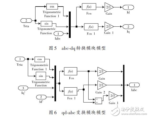abc-dq轉(zhuǎn)換模塊模型