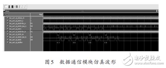 數(shù)據(jù)通信模塊仿真波形