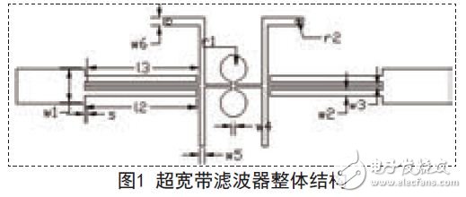 超帶寬濾波器整體結(jié)構(gòu)