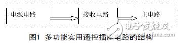 圖1 多功能實(shí)用遙控插座電路的結(jié)構(gòu)二、單元模塊設(shè)計(jì)