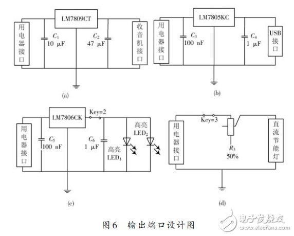 輸出端口設(shè)計圖