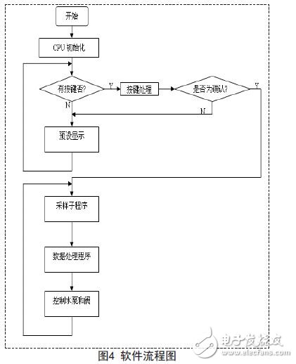 軟件流程圖