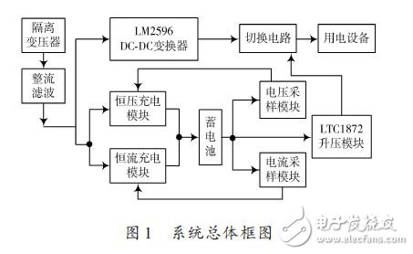 系統(tǒng)總體框圖