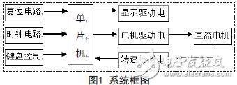 系統(tǒng)框圖