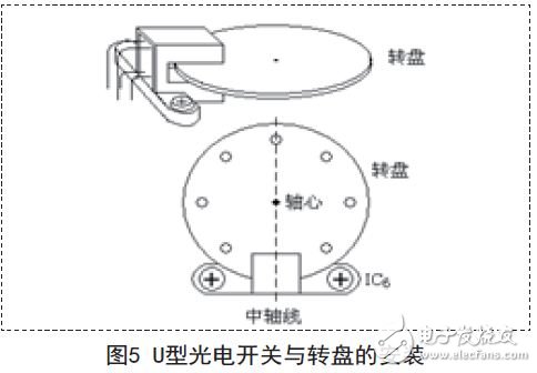 U型光電開關與轉盤的安裝