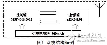 系統(tǒng)結(jié)構(gòu)框圖