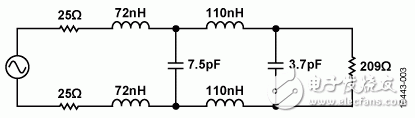 圖3. 四階差分巴特沃茲濾波器的最終設計值，ZS = 50 Ω，ZL = 209 Ω，FC = 190 MHz