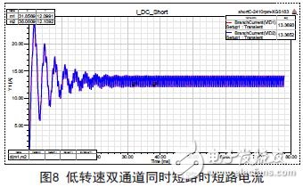 低轉(zhuǎn)速雙通道同時短路時短路電流