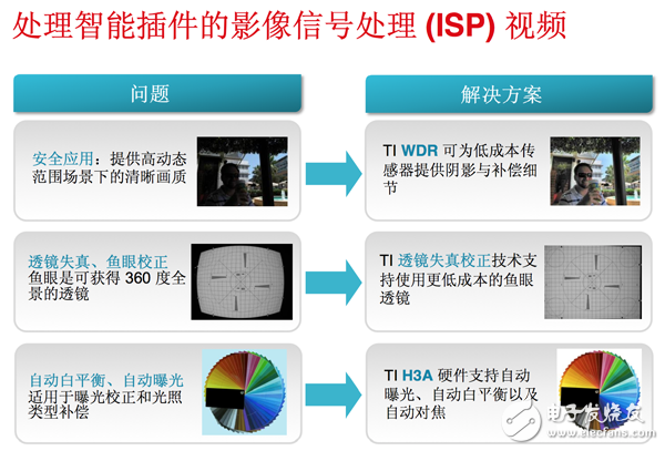 TI ISP處理技術(shù)