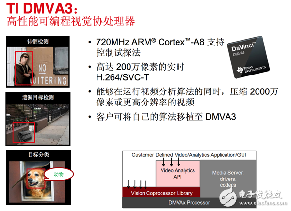 高性能可編程視覺協(xié)處理器DMVA3