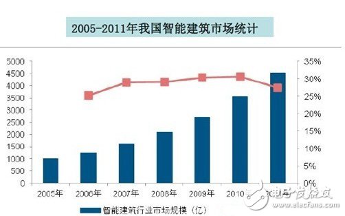 打開智能家居市場突破口：標準與系統(tǒng)是關(guān)鍵
