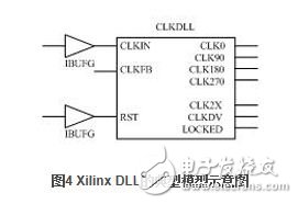 在Xilinx芯片中，典型的DLL標(biāo)準(zhǔn)原型如圖4所示