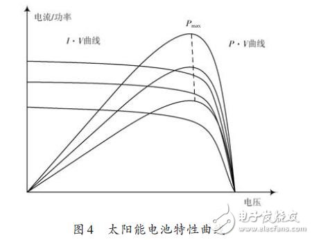 太陽能電池特性曲線