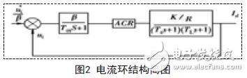電流環(huán)結(jié)構(gòu)簡(jiǎn)圖