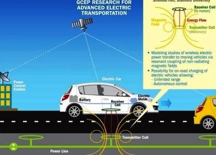 車用無線充電方案盤點(diǎn)：道路上的無線充電站
